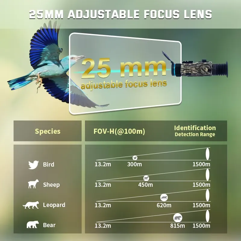 Тепловизионный прицел Keepguar – обзор и цена Monocular Night Vision